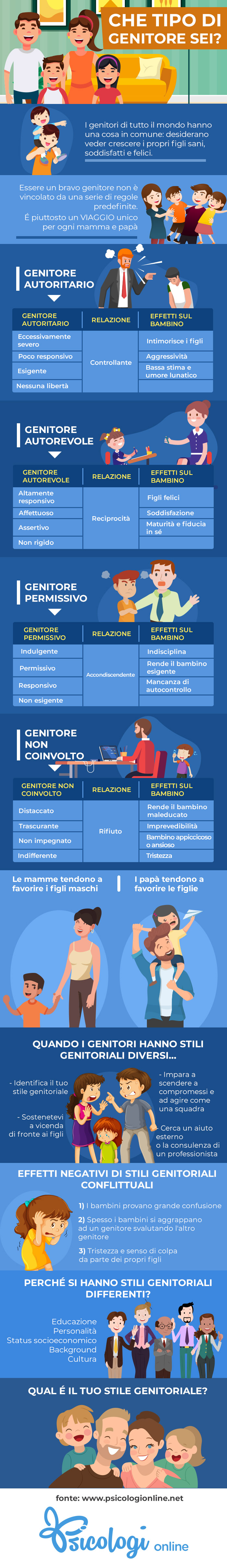 INFOGRAFICA-PSICOLOGIONLINE-CHE TIPO DI GENITORE SEI.jpg