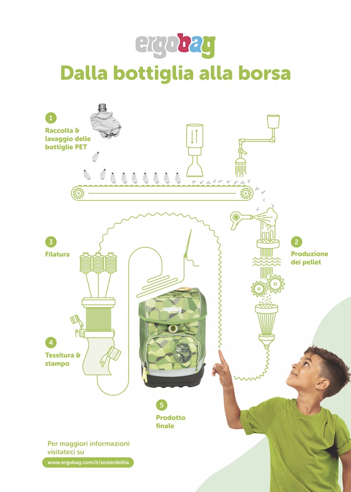 ergobag_sostenibilità_interno2.jpg