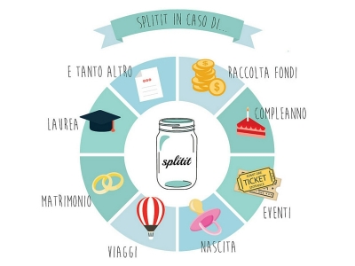 Splitit, la soluzione per non ricevere regali inutili