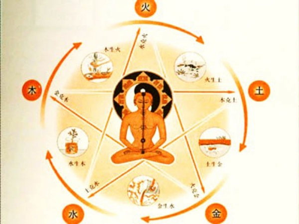 E tu, che elemento sei?