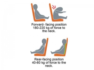 Seggiolino auto: tutto ciò che dovete sapere per bimbi da 0 a 36 kg.